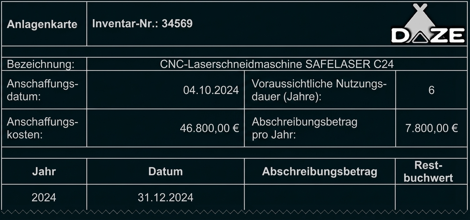 Anlagenkarte: CNC-Laserschneidmaschine SAFELASER C24, Inventar-Nr. 34569, Anschaffung 04.10.2024, Kosten 46.800 €.